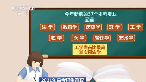 【[话筒]转给考生!今年新增37个本科专业】教育部最新版高校招生专业目录中,今年新增37个
