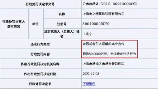 【一绪寿喜烧因虚假宣传被罚50万】近日,一绪寿喜烧关联公司上海丰之绪餐饮管理有限公司因虚假
