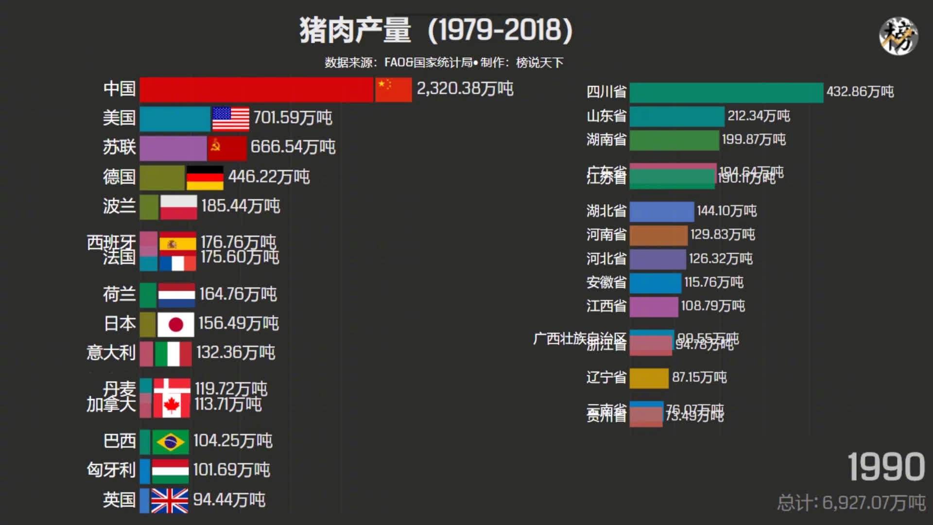 【1979-2018年各国猪肉产量排行】农业农村部:猪肉价格连续7周回落 元旦春节猪肉价格
