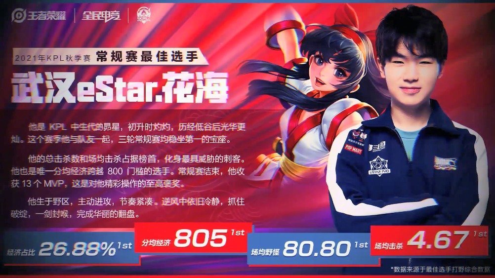 “打不倒我的,只会让我更强”!他是峡谷野区的顶级“掠食者”,所到之处败者无数!丝滑的手法操