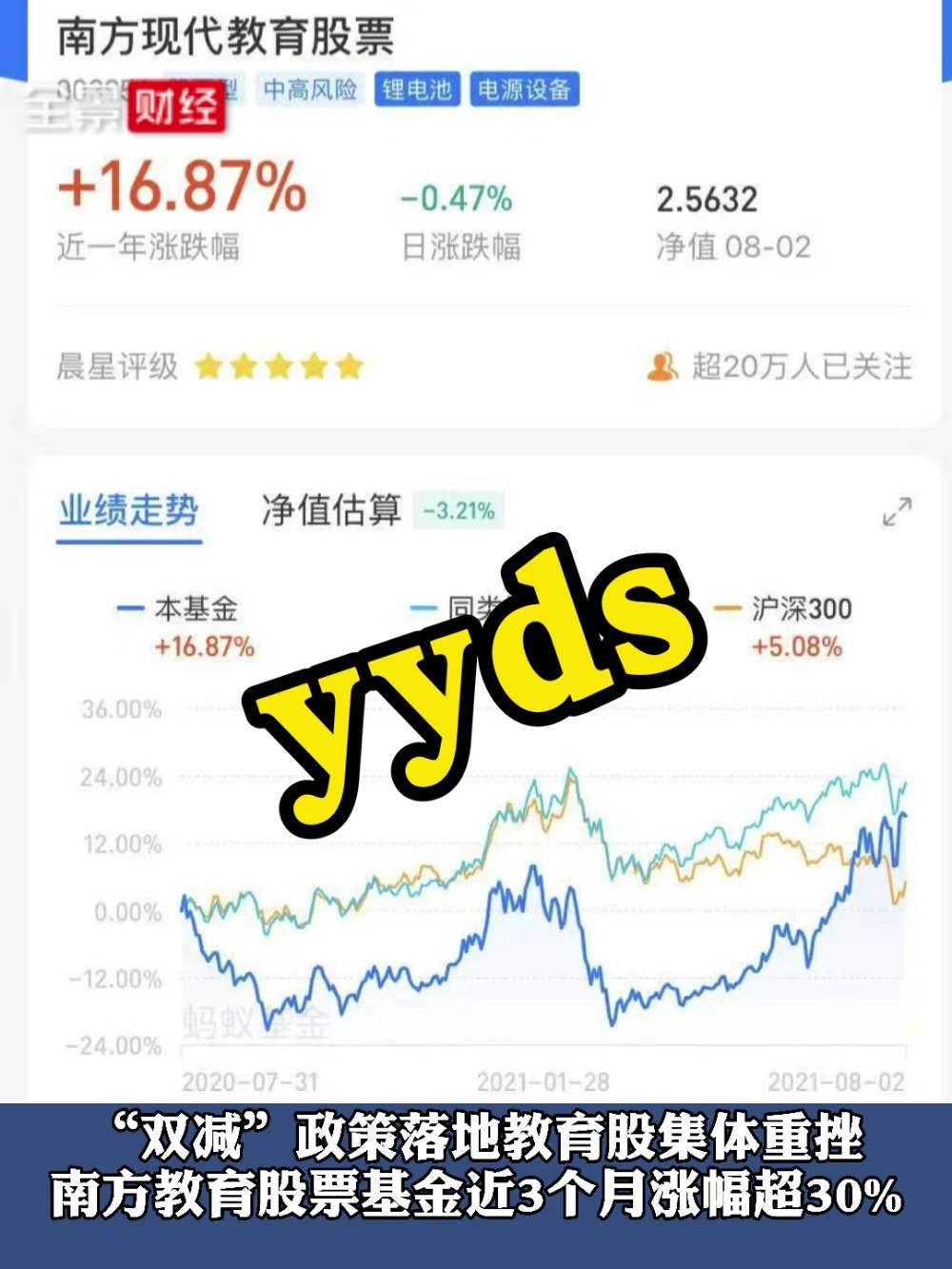 【基金“挂羊头卖狗肉” 南方教育股票基金近3个月涨幅超30%】近期不少基金名称与投资标的迥