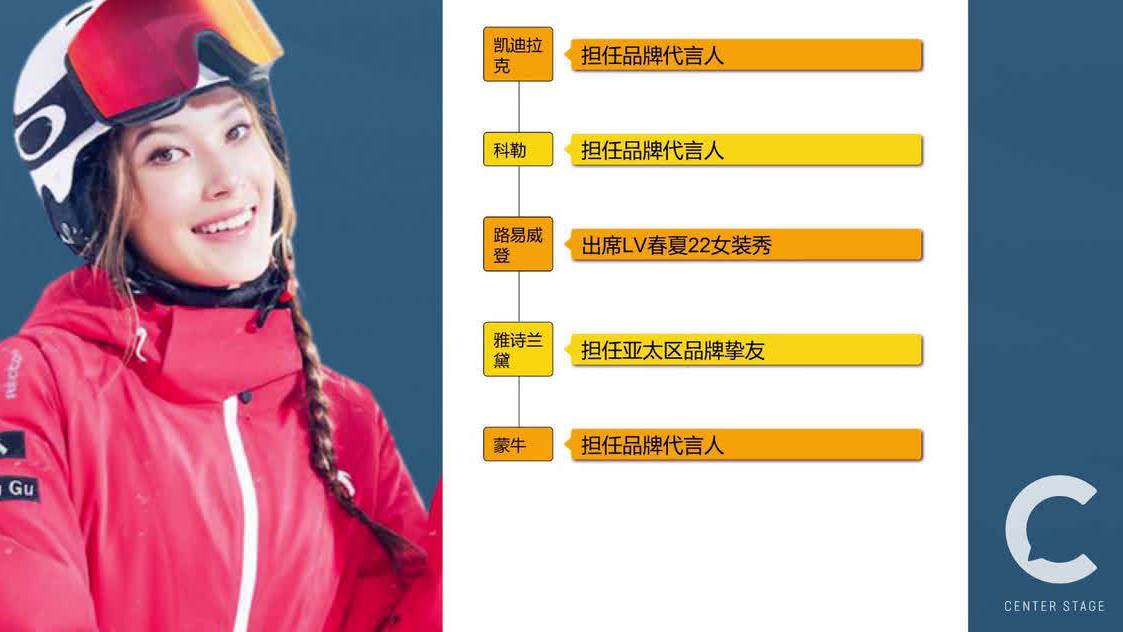 【鲸视频:谷爱凌狂揽20多个代言,运动员代言潮来了?】北京冬奥会期间,运动员谷爱凌的热度直